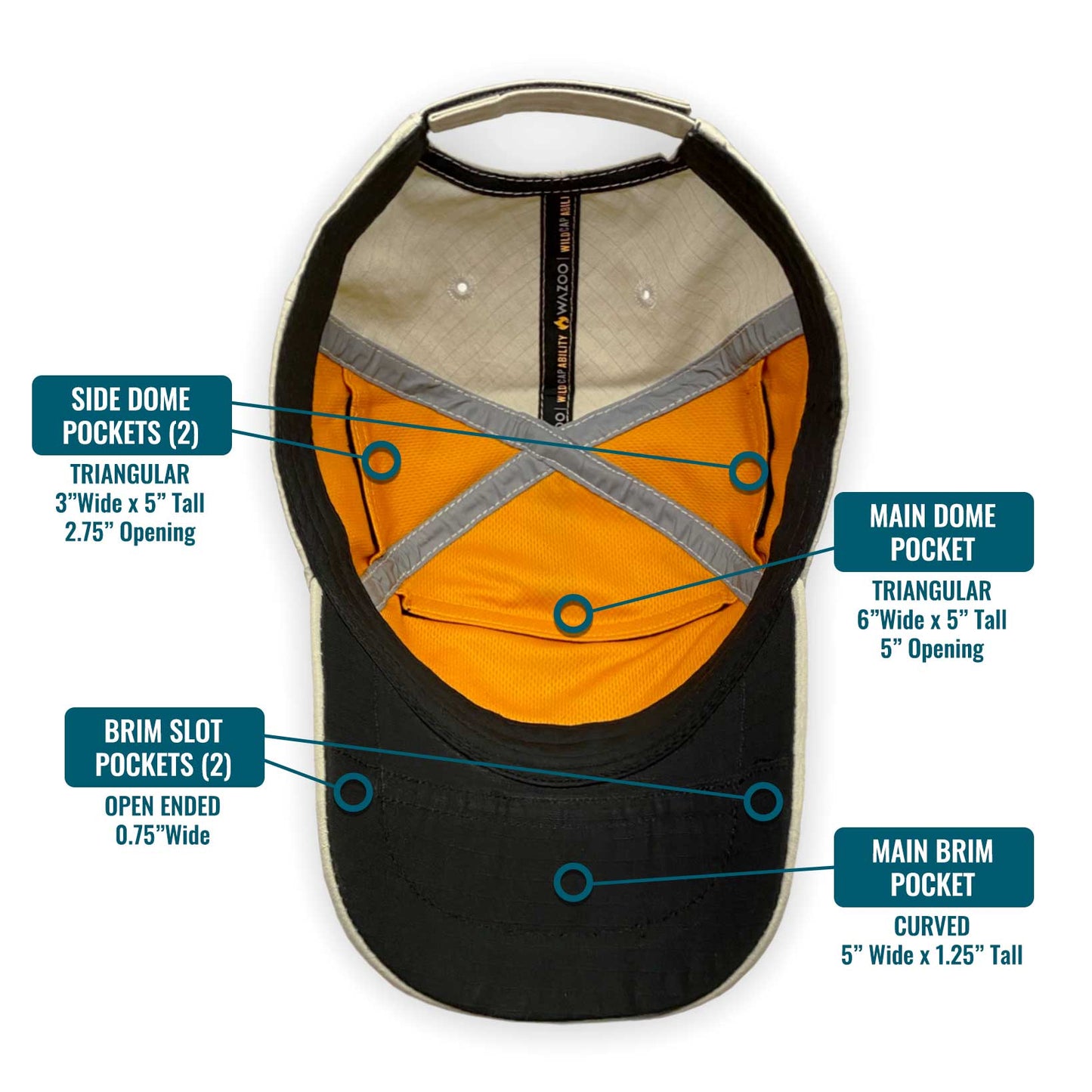 Cache Cap™ - Covert Hardware