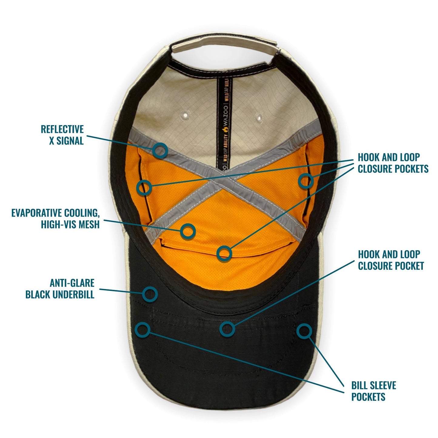 Cache Cap™ - Covert Hardware