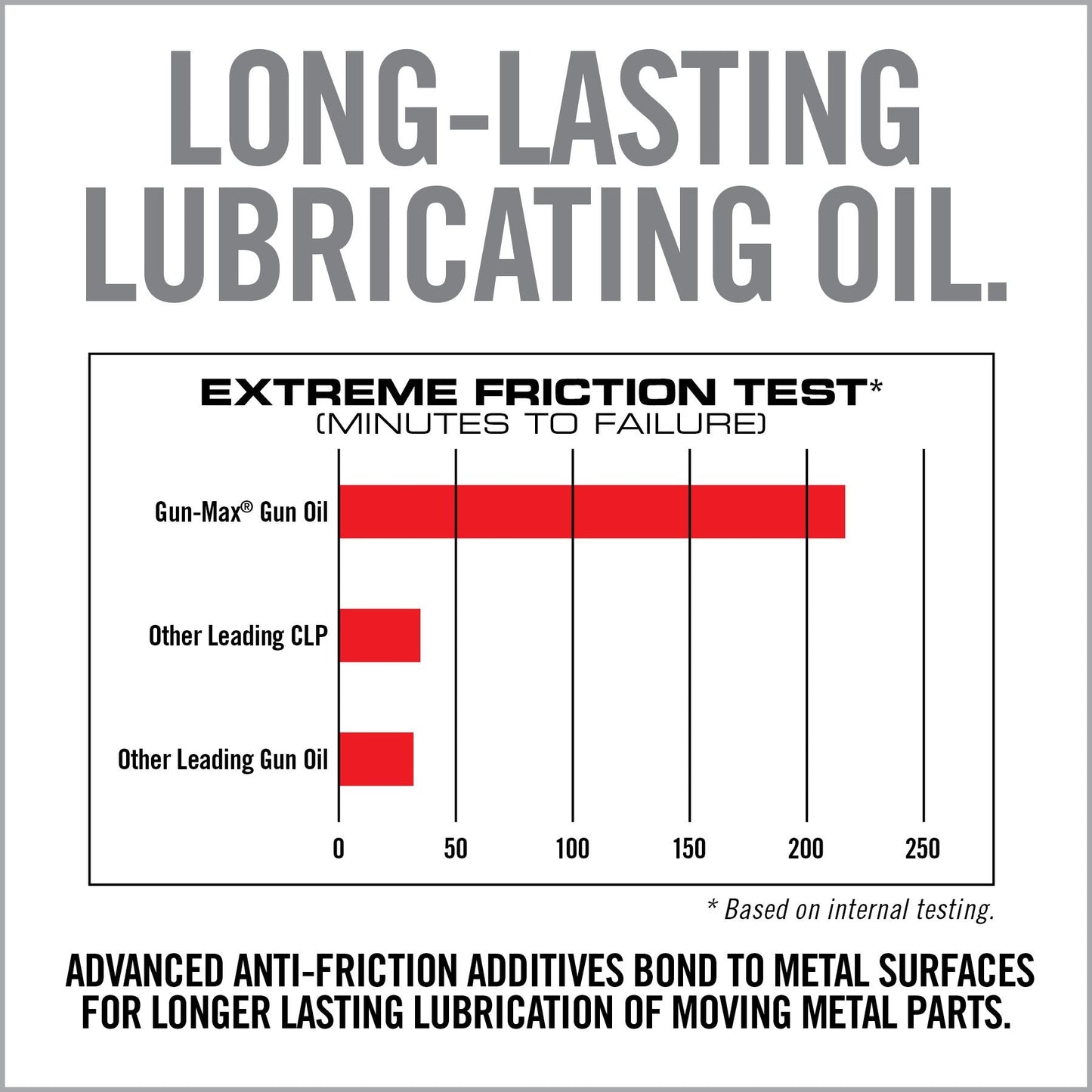 Gun-Max Gun Oil - Covert Hardware