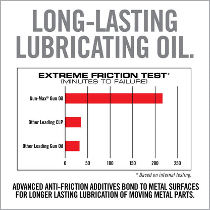 Gun-Max Gun Oil - Covert Hardware