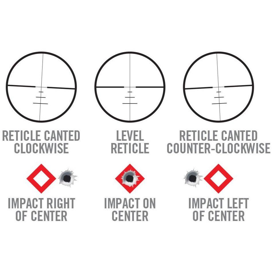 Level-Right Pro - Covert Hardware