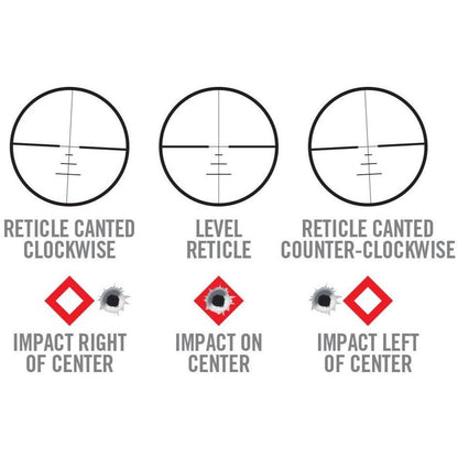 Level-Right Pro - Covert Hardware