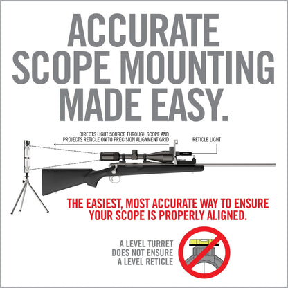 Master Grade Scope Mounting and Bore Sighting Kit - Covert Hardware