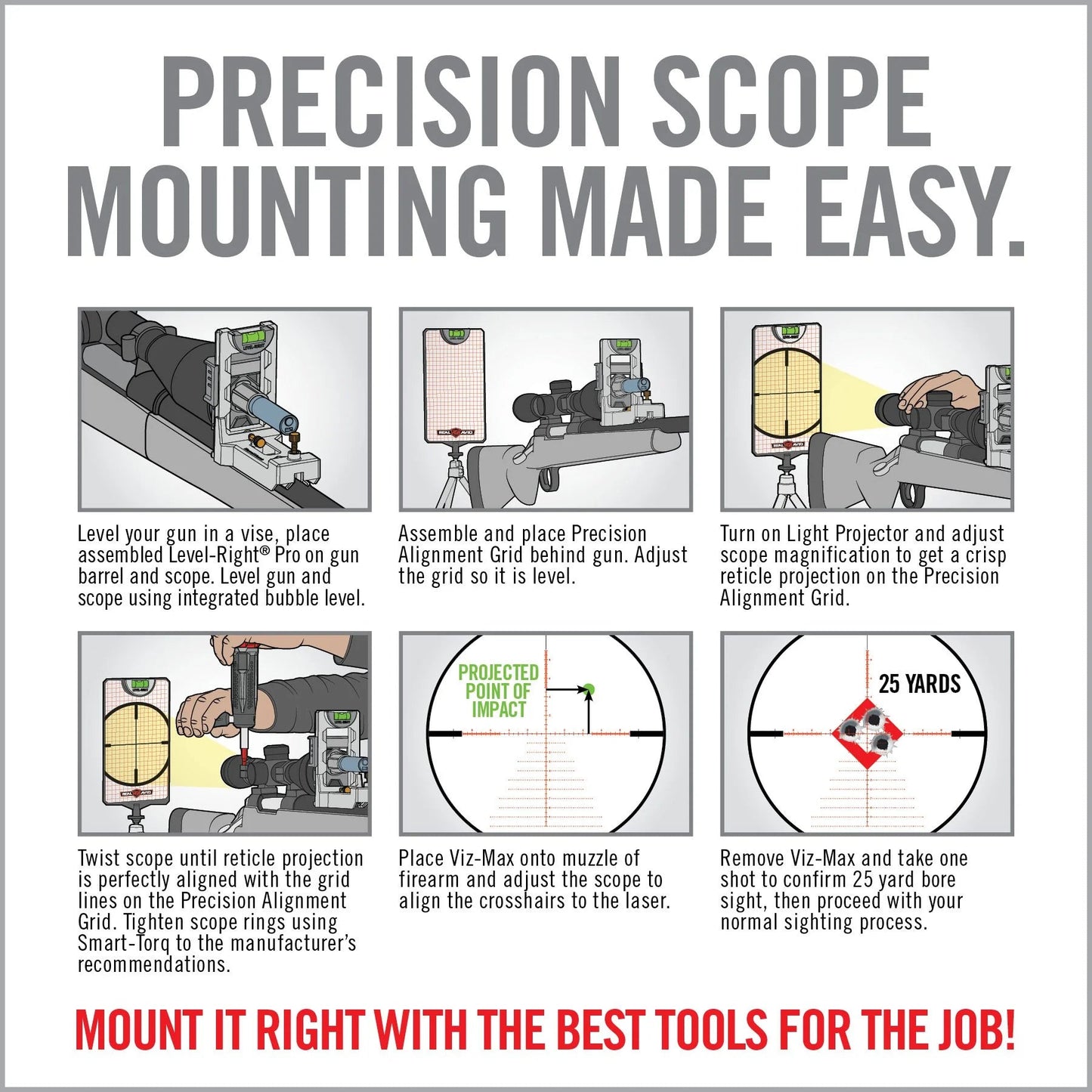 Master Grade Scope Mounting and Bore Sighting Kit - Covert Hardware
