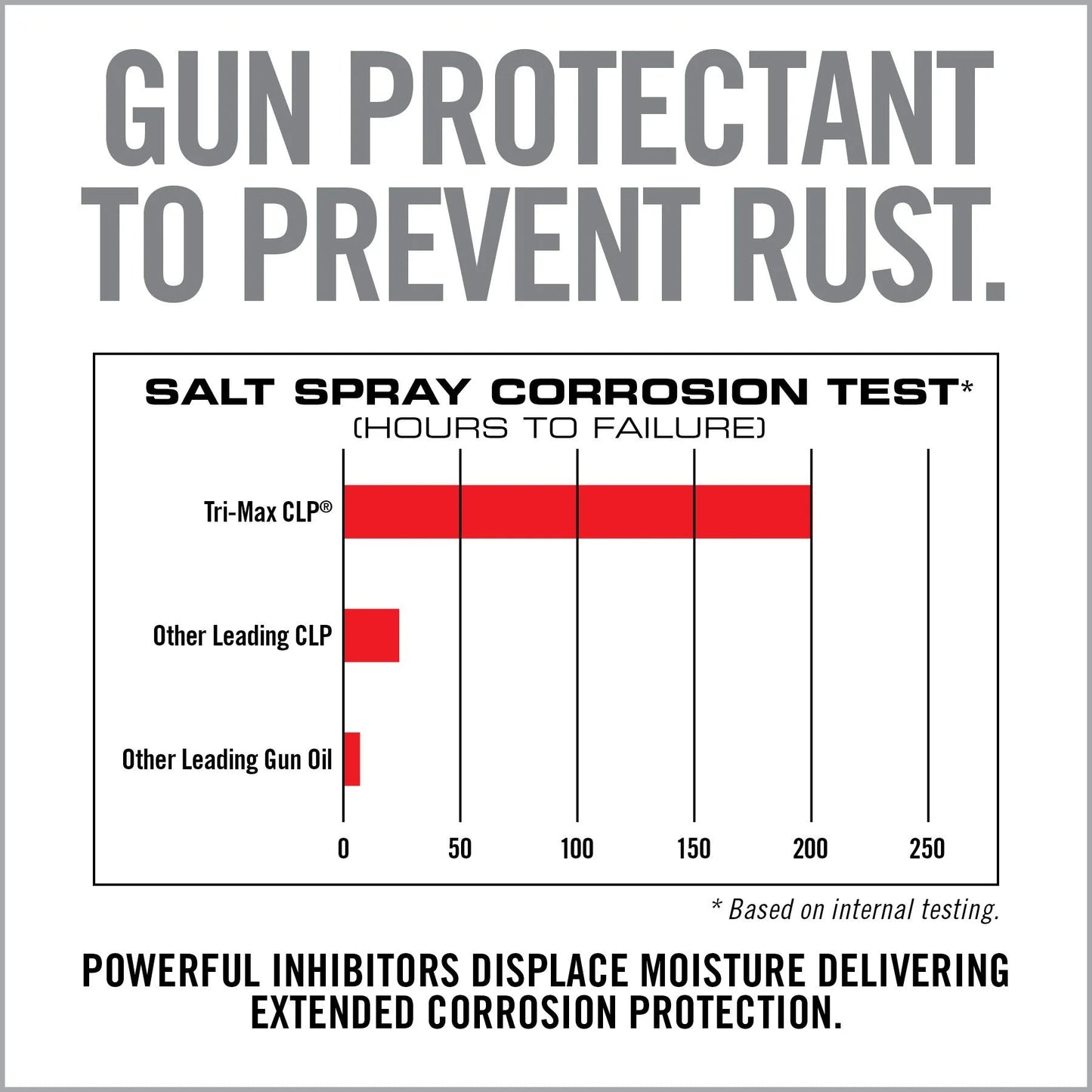 TRI-Max CLP Gun Wipes – 60 CT Canister - Covert Hardware