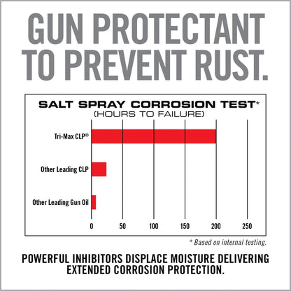 TRI-Max CLP Gun Wipes – 60 CT Canister - Covert Hardware
